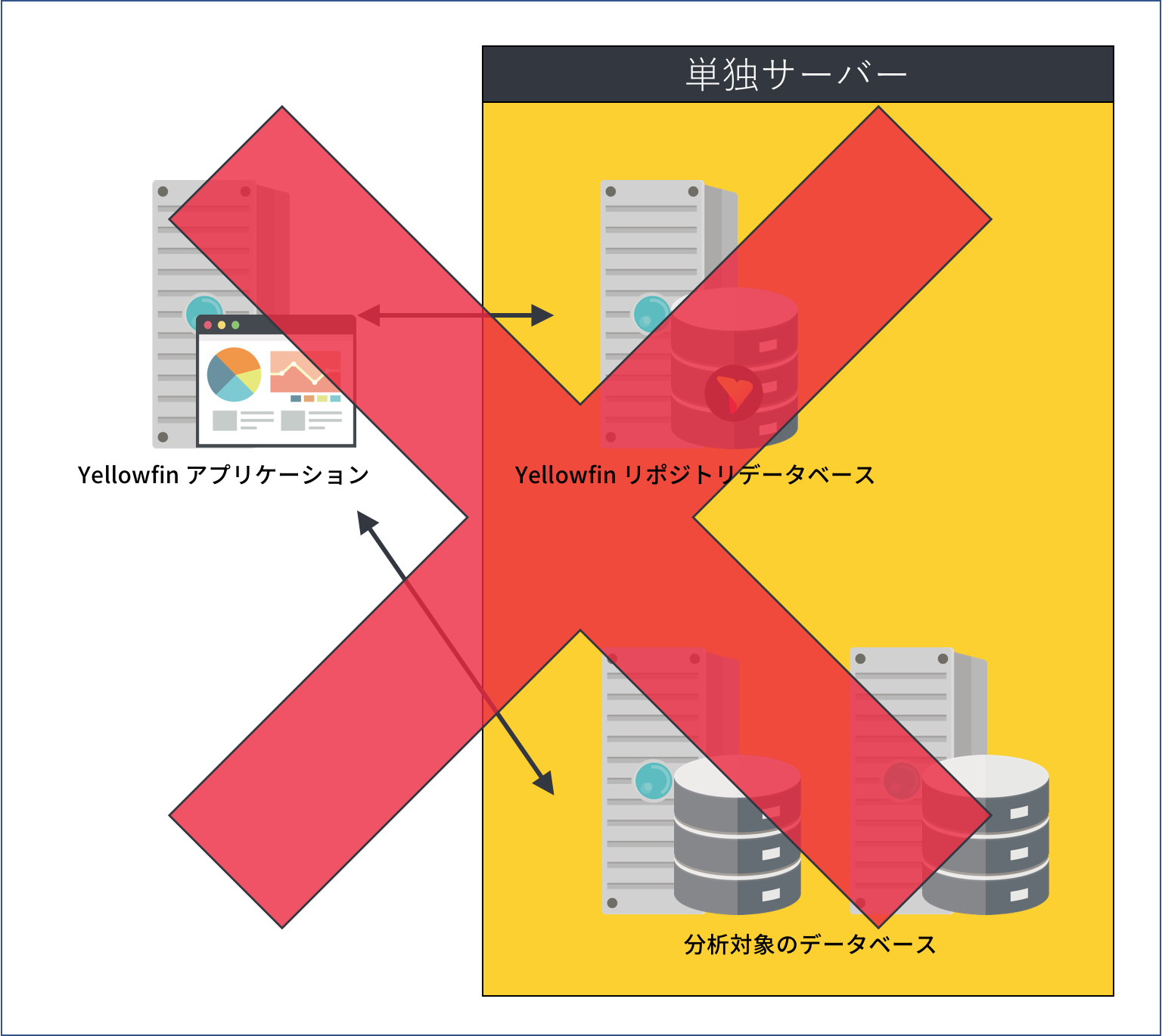 推奨できない環境構成 その1